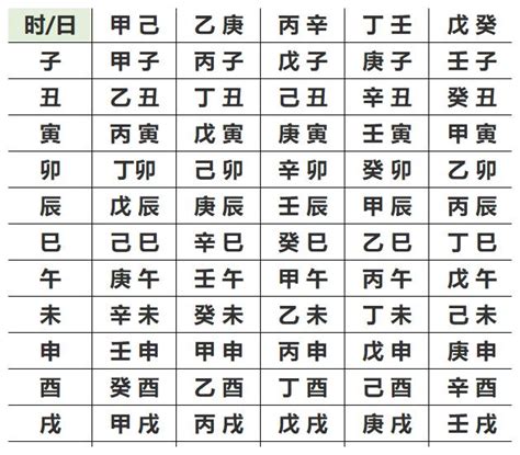 生辰八字 五行屬性|生辰八字算命,生辰八字查詢,免費排八字,君子閣線上算八字免費測試